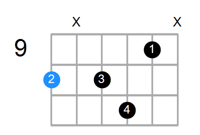 D7b5 Chord